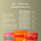 Everyday Electrolytes